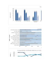 Diplomdarbs 'Mācīšanās motivācijas veicināšana 7. klases skolēniem sociālo zinību stundās, iz', 145.