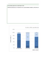 Diplomdarbs 'Mācīšanās motivācijas veicināšana 7. klases skolēniem sociālo zinību stundās, iz', 147.