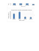 Diplomdarbs 'Mācīšanās motivācijas veicināšana 7. klases skolēniem sociālo zinību stundās, iz', 149.