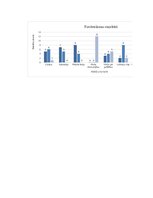 Diplomdarbs 'Mācīšanās motivācijas veicināšana 7. klases skolēniem sociālo zinību stundās, iz', 165.