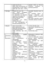 Referāts 'Uzņēmējdarbības vides novērtējums', 14.