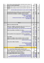 Paraugs 'Daudzstāvu mājas fasādes siltināšanas tāme', 3.