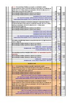 Paraugs 'Daudzstāvu mājas fasādes siltināšanas tāme', 4.