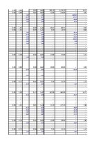 Paraugs 'Daudzstāvu mājas fasādes siltināšanas tāme', 54.