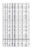 Paraugs 'Daudzstāvu mājas fasādes siltināšanas tāme', 57.