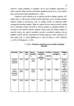 Referāts 'Oglekļa kompozītmateriāli ekstremitāšu protezēšanā: priekšrocības un trūkumi', 15.
