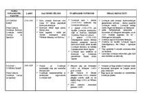 Konspekts 'Livonijas, Polijas-Zviedrijas, Ziemeļu, 1812.gada jeb Tēvijas kari', 1.