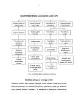 Referāts 'Jauna uzņēmuma organizēšanas koncepcija', 7.