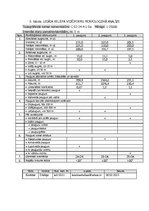 Paraugs 'Laboratorijas darbi kursam "Ģeomorfoloģija"', 2.