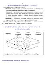Konspekts 'Ekoloģijas zinātne', 2.
