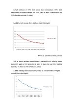 Referāts 'Aborts', 6.