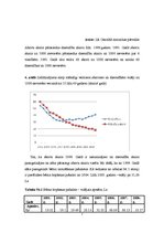 Referāts 'Aborts', 7.