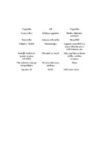 Konspekts 'Atmosfēras sastāvs un uzbūve', 2.