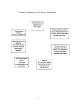 Referāts 'SIA "Monum" kvalitātes nodrošināšanas metodoloģija', 8.