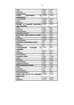 Referāts 'Budžeta ienākumu un izdevumu klasifikācija', 26.