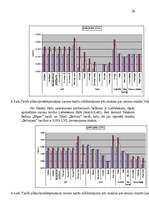 Referāts 'Cenu veidošana LMT pakalpojumiem', 28.