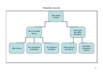 Paraugs 'Bērnu dienas centra izveide', 6.