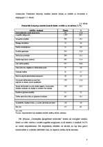 Referāts 'Darbaspēka ārējās migrācijas raksturojums', 9.