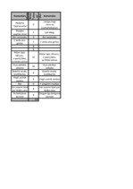 Konspekts 'Alus ražotāji. Konkurenti', 2.