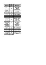 Konspekts 'Alus ražotāji. Konkurenti', 3.