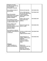 Konspekts '2.klases vizuālās mākslas konspekts', 2.
