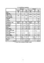 Referāts 'Vasarāji', 7.