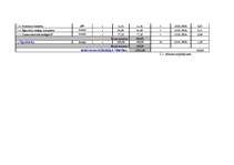 Referāts 'Ilgtermiņa ieguldījumu novērtēšana un nolietojums ', 13.