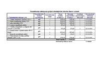 Referāts 'Ilgtermiņa ieguldījumu novērtēšana un nolietojums ', 15.