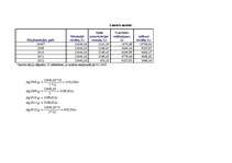 Referāts 'Ilgtermiņa ieguldījumu novērtēšana un nolietojums ', 16.