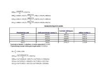 Referāts 'Ilgtermiņa ieguldījumu novērtēšana un nolietojums ', 18.