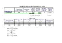 Referāts 'Ilgtermiņa ieguldījumu novērtēšana un nolietojums ', 19.