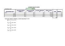 Referāts 'Ilgtermiņa ieguldījumu novērtēšana un nolietojums ', 20.