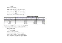 Referāts 'Ilgtermiņa ieguldījumu novērtēšana un nolietojums ', 21.