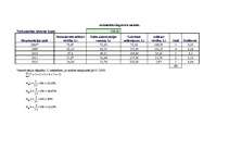 Referāts 'Ilgtermiņa ieguldījumu novērtēšana un nolietojums ', 23.