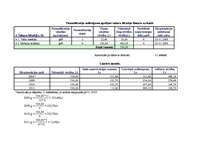 Referāts 'Ilgtermiņa ieguldījumu novērtēšana un nolietojums ', 25.