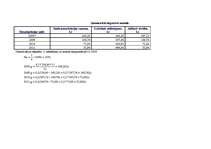 Referāts 'Ilgtermiņa ieguldījumu novērtēšana un nolietojums ', 27.