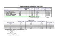 Referāts 'Ilgtermiņa ieguldījumu novērtēšana un nolietojums ', 28.