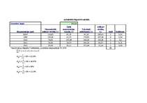 Referāts 'Ilgtermiņa ieguldījumu novērtēšana un nolietojums ', 29.