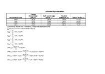 Referāts 'Ilgtermiņa ieguldījumu novērtēšana un nolietojums ', 32.