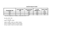 Referāts 'Ilgtermiņa ieguldījumu novērtēšana un nolietojums ', 33.