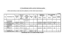 Referāts 'Ilgtermiņa ieguldījumu novērtēšana un nolietojums ', 37.