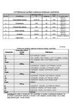 Referāts 'Ilgtermiņa ieguldījumu novērtēšana un nolietojums ', 39.