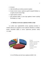 Referāts 'Uzņēmējdarbības priekšrocības un trūkumi mazumtirzniecībā', 7.
