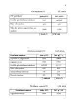 Referāts 'Uzņēmējdarbības priekšrocības un trūkumi mazumtirzniecībā', 13.
