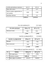 Referāts 'Uzņēmējdarbības priekšrocības un trūkumi mazumtirzniecībā', 14.