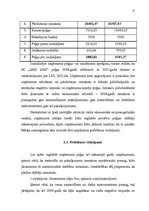 Referāts 'Uzņēmējdarbības priekšrocības un trūkumi mazumtirzniecībā', 15.