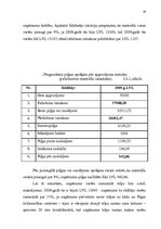 Referāts 'Uzņēmējdarbības priekšrocības un trūkumi mazumtirzniecībā', 16.