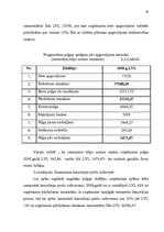 Referāts 'Uzņēmējdarbības priekšrocības un trūkumi mazumtirzniecībā', 17.