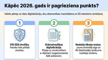 Prezentācija 'Elektroniskā deklarēšana un nodokļi Latvijā 2026. gadā', 2.