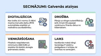 Prezentācija 'Elektroniskā deklarēšana un nodokļi Latvijā 2026. gadā', 12.
